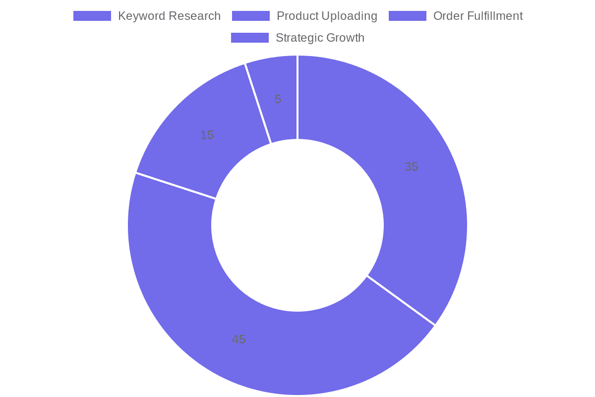 Time Spent: Manual Shop Setup vs Listybox Automation